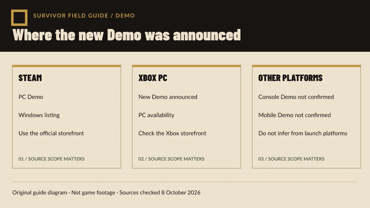 Original diagram showing the official Demo announcement scope for Steam, Xbox PC, and other unconfirmed platforms.