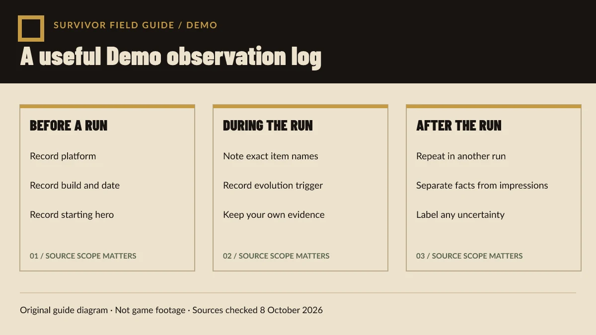 Original diagram showing a practical before-run, during-run, and after-run Demo observation log.