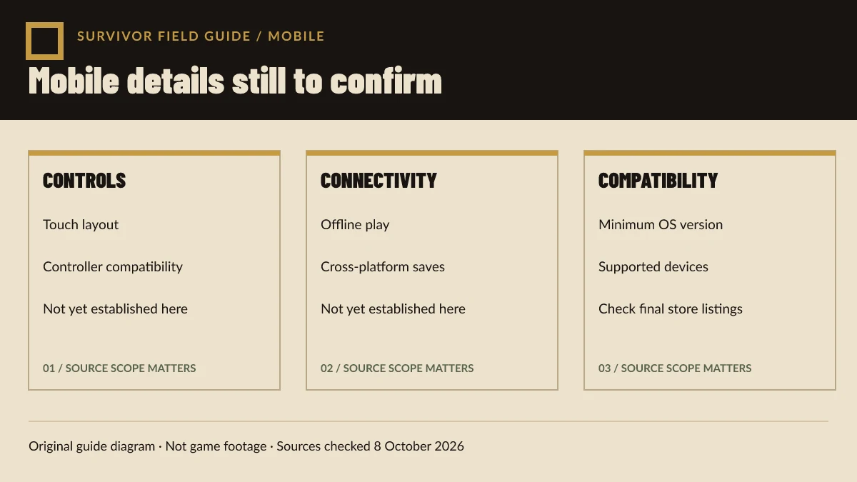 Original diagram listing the mobile controls, connectivity, and compatibility fields that remain to be confirmed.