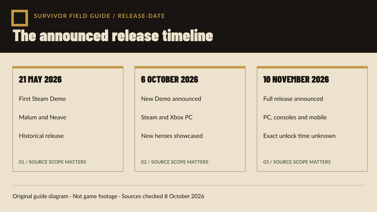 Original diagram showing the May Demo, October Demo, and November full-release timeline.