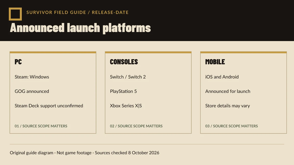 Original diagram separating the announced PC, console, and mobile platform groups.