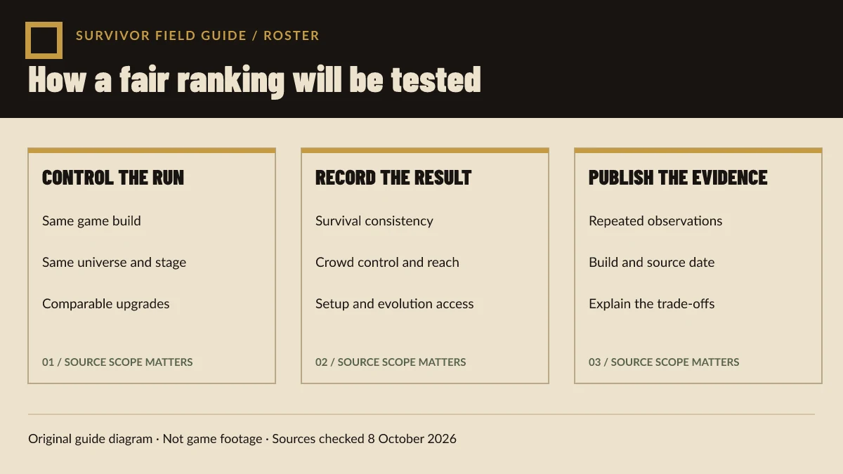 Original diagram showing the three-step method planned for future release-build ranking.