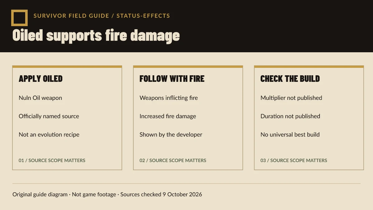Original Warhammer Survivors Nuln Oil diagram links the Oiled status with increased damage from weapons that inflict fire damage.